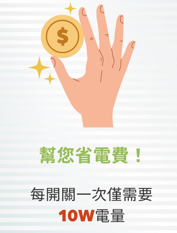 手拿金幣,文字說明開關一次僅需10W電量,助您節省電費。
