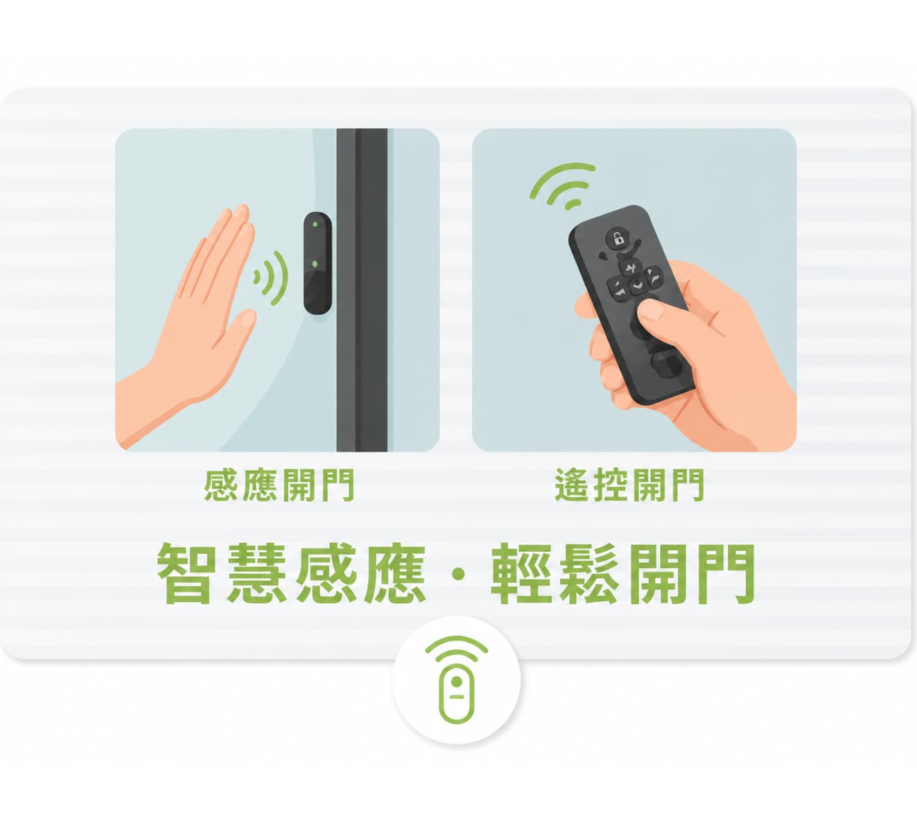 展示感應開門與遙控開門,手部揮動感應器或操作遙控器,智慧輕鬆開門。